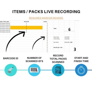 May include: A diagram illustrating the process of live recording of items and packs using a barcode reader. The diagram shows a spreadsheet with a date and time column, a parcel ID column, and a count column. The diagram also shows icons representing real-time date and time, barcode ID, number of scanned IDs, record total packs scanned, start and finish time, and run time and products per minute.