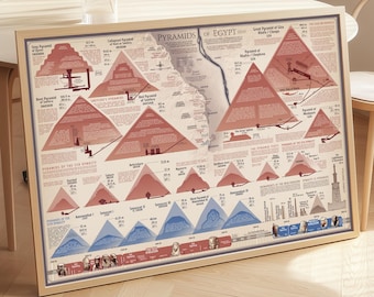 The Pyramids of Ancient Egypt
