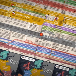 Timeline of European History - Wall Poster - 40 X 200 Cm - Etsy