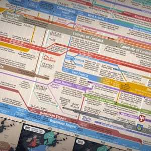 Timeline of European History - Wall Poster - 40 X 200 Cm - Etsy