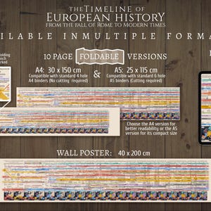 Timeline of European History - Wall Poster - 40 X 200 Cm - Etsy