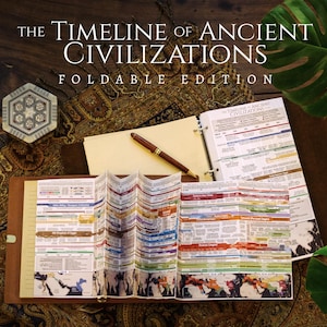 Cronologia delle civiltà antiche - Pieghevole