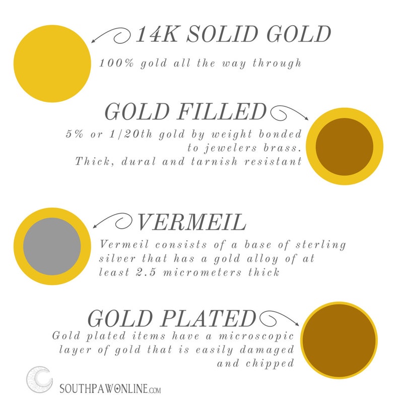 vermeil, gold filled, 14k gold and plated informational image with definitions