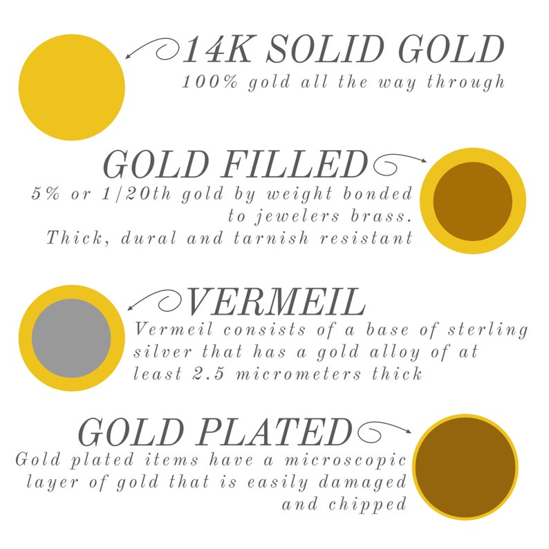 vermeil, gold filled, 14k gold and plated informational image with definitions