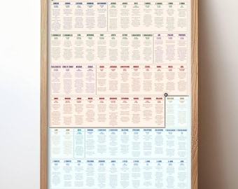 Catholic Bible Summary Poster: Salvation History Map (Digital Download)