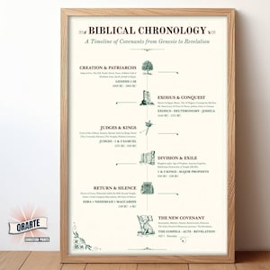 May include: A framed print titled "Biblical Chronology" with a timeline of covenants from Genesis to Revelation. The print features text and illustrations in green on a cream background, with a wooden frame. The QRARTE Christian Prints logo is in the lower left corner.