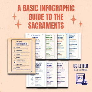 Puede incluir: Una guía infográfica básica de los sacramentos. La imagen muestra varias tarjetas informativas con texto e ilustraciones. Las tarjetas cubren temas como el bautismo, la confirmación, la eucaristía y el matrimonio. Tamaño US Letter, 21,6 x 27,9 cm.