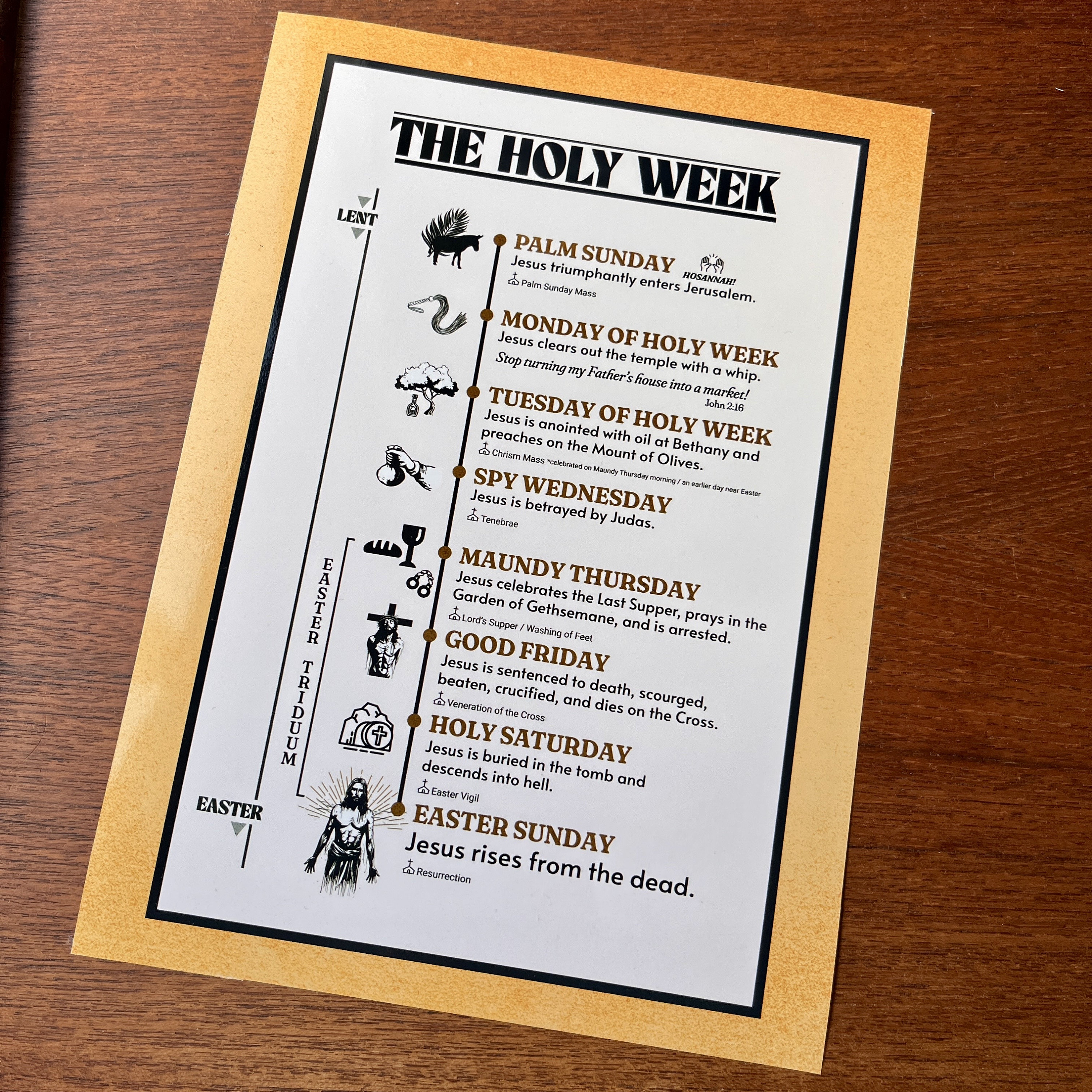 Holy Week Infograph Holy Week Infographic Print: Christian Educational Poster on the ...