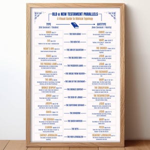 Può includere: Una stampa incorniciata intitolata "Old & New Testament Parallels", una guida visiva alla tipologia biblica. La stampa presenta testo in formato griglia, confrontando figure ed eventi dell'Antico e del Nuovo Testamento. La cornice è di colore marrone chiaro.