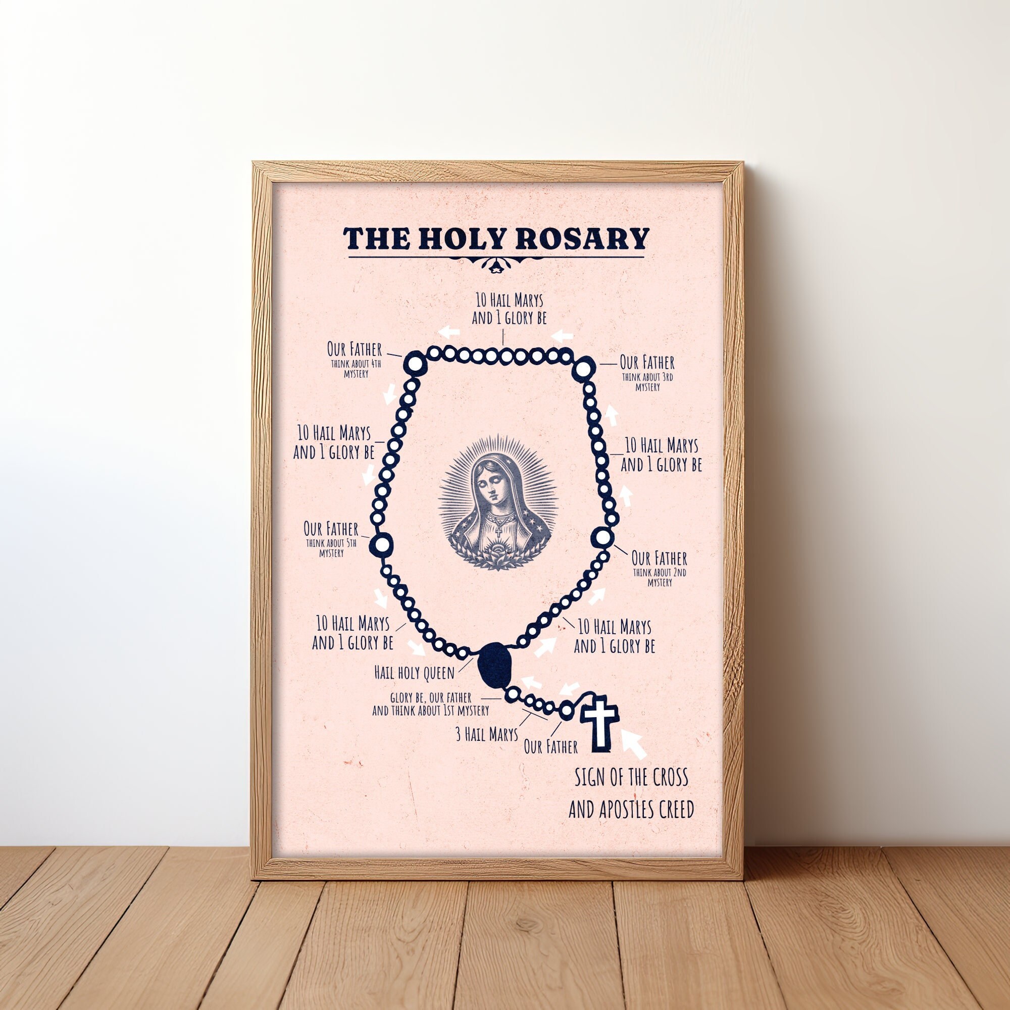 Catholic Inkography Printable Poster of the Holy Rosary: Catholic Infographic on How to ...