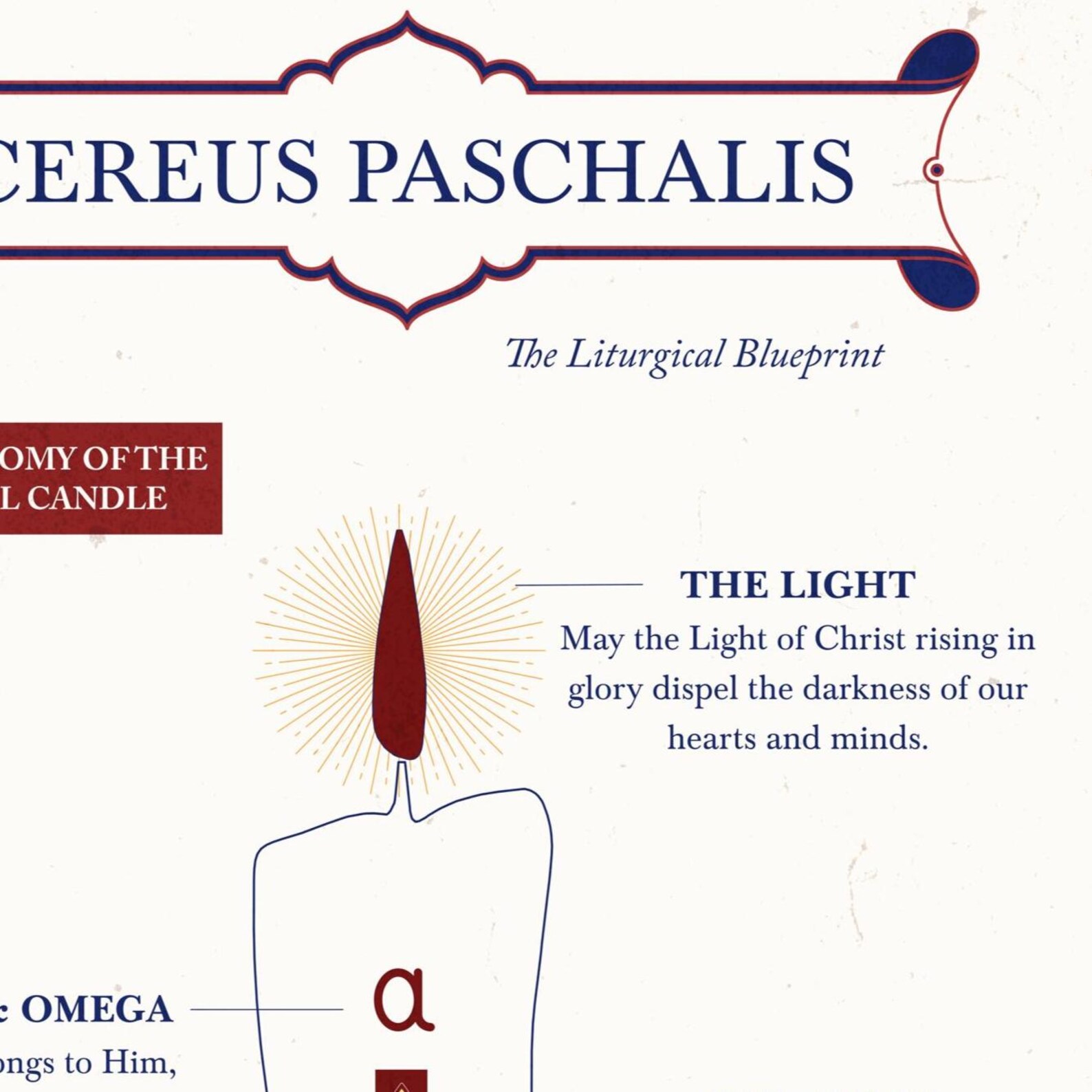 Catholic Inkography Paschal Candle Infographic Print: Catholic Easter Vigil Poster (digital ...