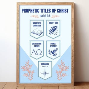 Prophetic Titles of Christ Poster | Isaiah Bible Quote Catholic Infographic Print