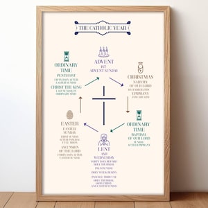 May include: A framed print titled "The Catholic Year" with a circular diagram of religious holidays. The diagram includes text for Advent, Christmas, Easter, and Lent, with a cross at the center. The color scheme is cream, purple, green, and brown.