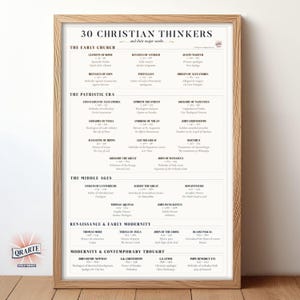 May include: A framed educational poster titled 30 Christian Thinkers and their major works, featuring a chronological list of historical figures categorized by eras including The Early Church, The Patristic Era, The Middle Ages, and Modernity.