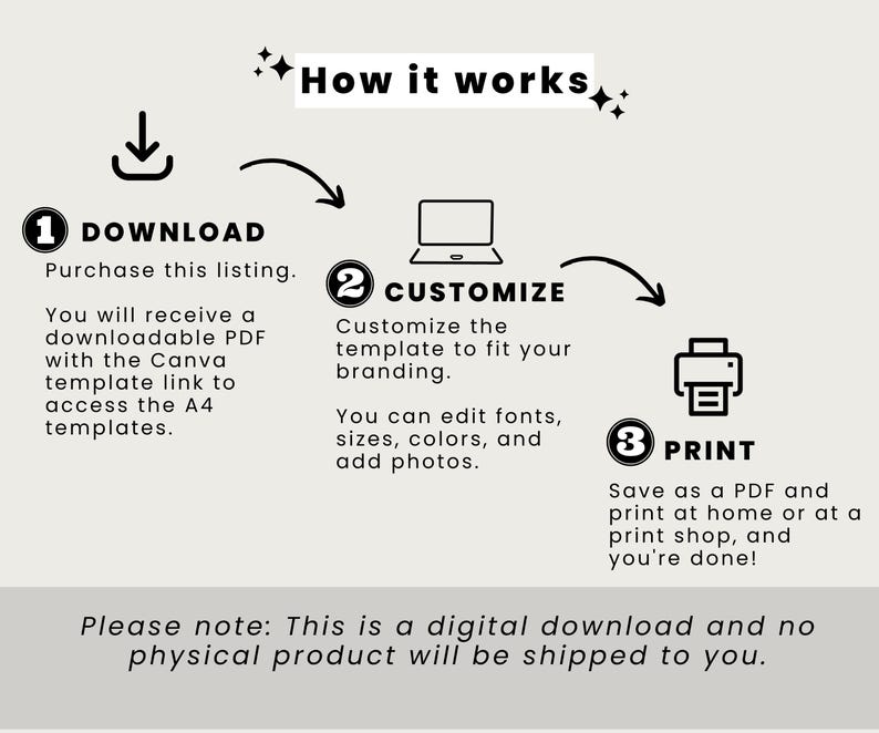 Może przedstawiać: Diagram przedstawiający spos&oacute;b pobierania, dostosowywania i drukowania szablonu cyfrowego. Kroki są zilustrowane ikonami strzałki pobierania, laptopa i drukarki. Tekst m&oacute;wi "Jak to działa", "Pobierz", "Dostosuj" i "Drukuj".