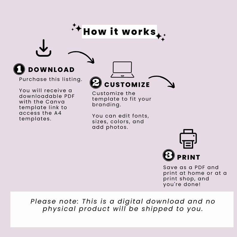 Pode incluir: Infogr&aacute;fico que explica como usar um modelo digital. Mostra as etapas para baixar, personalizar e imprimir. O texto inclui instru&ccedil;&otilde;es sobre como editar fontes, tamanhos e cores. Fundo lil&aacute;s.