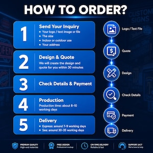 May include: A blue infographic titled HOW TO ORDER with five numbered steps. Step 1: Send Your Inquiry. Step 2: Design & Quote. Step 3: Check Details & Payment. Step 4: Production. Step 5: Delivery. Includes icons for files, quotes, design, checks, cards, and trucks.