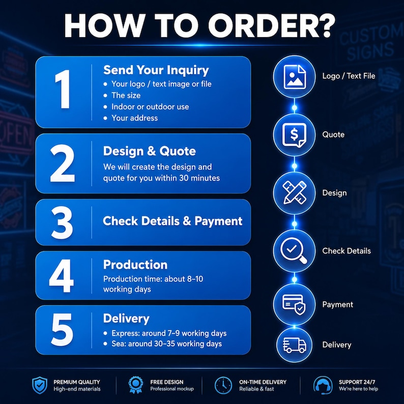 May include: A blue infographic titled HOW TO ORDER with five numbered steps. Step 1: Send Your Inquiry. Step 2: Design & Quote. Step 3: Check Details & Payment. Step 4: Production. Step 5: Delivery. Includes icons for files, quotes, design, checks, cards, and trucks.