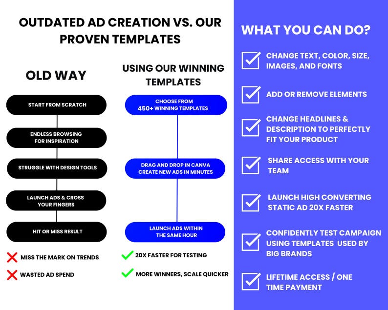 450+ Winning Static Ads Canva Templates, Image Ad Creatives Template ...
