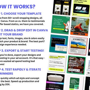 May include: A colorful infographic with the title "How It Works?" outlining four steps to create and test social media ads. The steps are: Choose Your Template, Drag & Drop Edit in Canva to Fit Your Brand, Export & Start Testing, and Test Rapidly & Iterate on Winners.