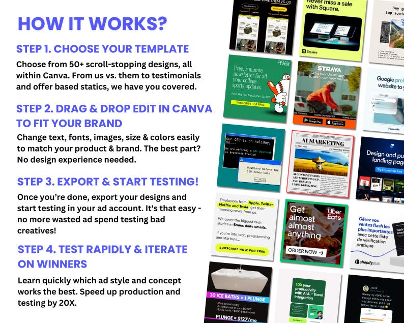May include: A colorful infographic with the title "How It Works?" outlining four steps to create and test social media ads. The steps are: Choose Your Template, Drag & Drop Edit in Canva to Fit Your Brand, Export & Start Testing, and Test Rapidly & Iterate on Winners.