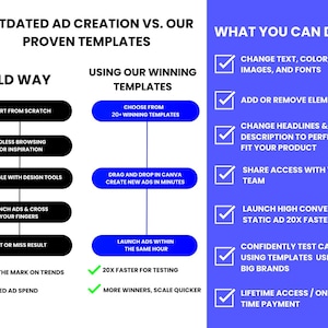 20+ Winning Static Ads Canva Templates, Image Ads Creatives Template ...