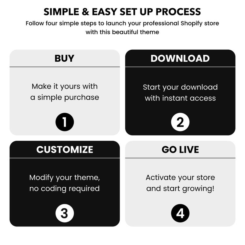 May include: A four-step guide to setting up a Shopify store. The steps are: Buy, Download, Customize, and Go Live. Each step is represented by a black square with white text and a white circle with a number inside.
