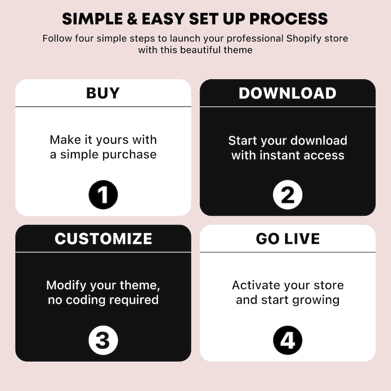 May include: A four-step guide to setting up a Shopify store. The steps are: Buy, Download, Customize, and Go Live. Each step is represented by a black square with white text and a number.