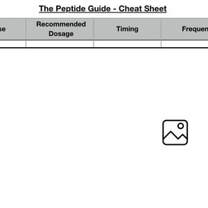 Puede incluir: Una tabla con fondo gris y texto negro. La tabla enumera diferentes péptidos, su propósito, la dosis recomendada, el momento, la frecuencia y la duración. La tabla se titula "The Peptide Guide - Cheat Sheet".