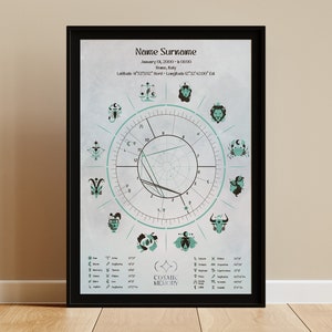 Custom Astrology Print, Personalized Gift, Custom Birth Chart Poster, Birth Chart Print with/without Report, Astro