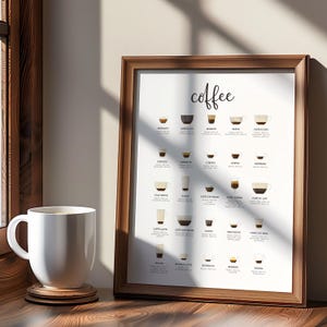 Coffee Types Guide Poster: Kitchen Art Print (Digital Download)