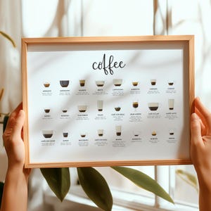 Cartaz do Guia Essencial do Café | Impressão Física | Tipos de Café e Como São Feitos | Arte de Cozinha Perfeita para Amantes de Café