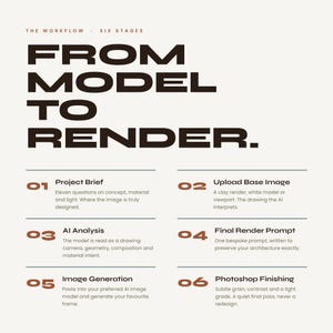 Método de Renderização Editorial | Método e Guia Principal para Renderizações de Visualização Arquitetônica imagem 3