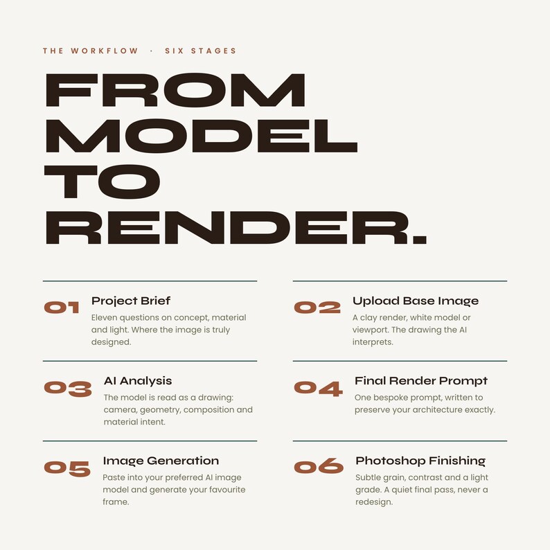 Método de Renderização Editorial | Método e Guia Principal para Renderizações de Visualização Arquitetônica imagem 3