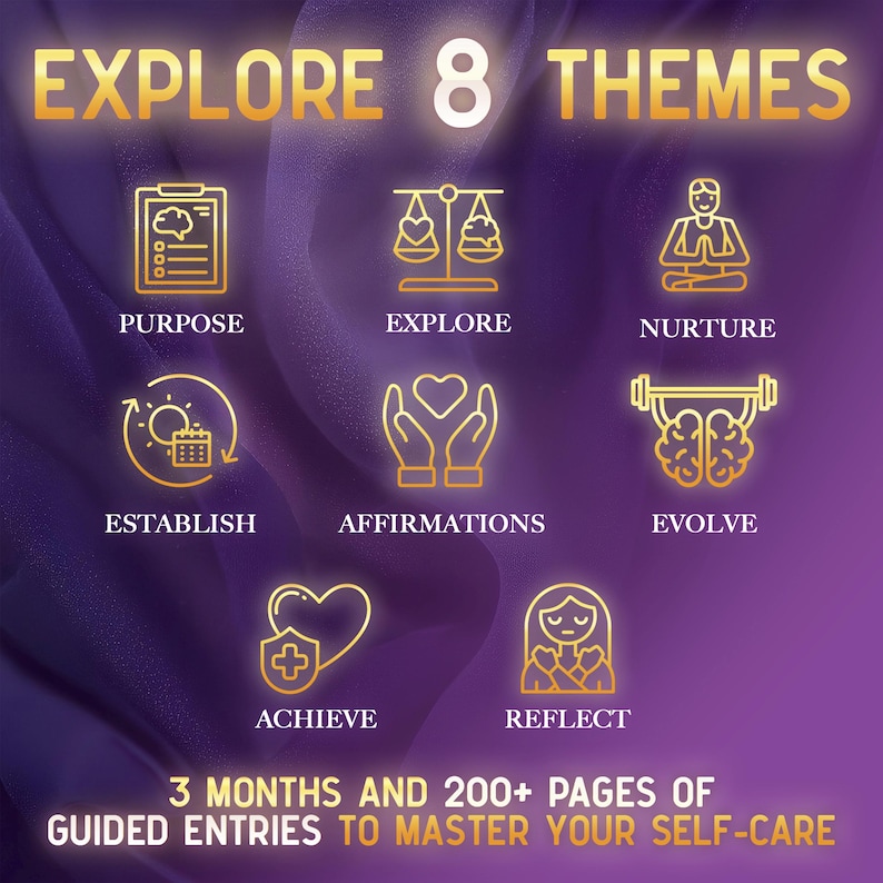 May include: A purple graphic with gold text and icons. The text reads "EXPLORE 8 THEMES" and "3 MONTHS AND 200+ PAGES OF GUIDED ENTRIES TO MASTER YOUR SELF-CARE." Eight icons represent themes like Purpose, Explore, Nurture, Establish, Affirmations, Evolve, Achieve, and Reflect.