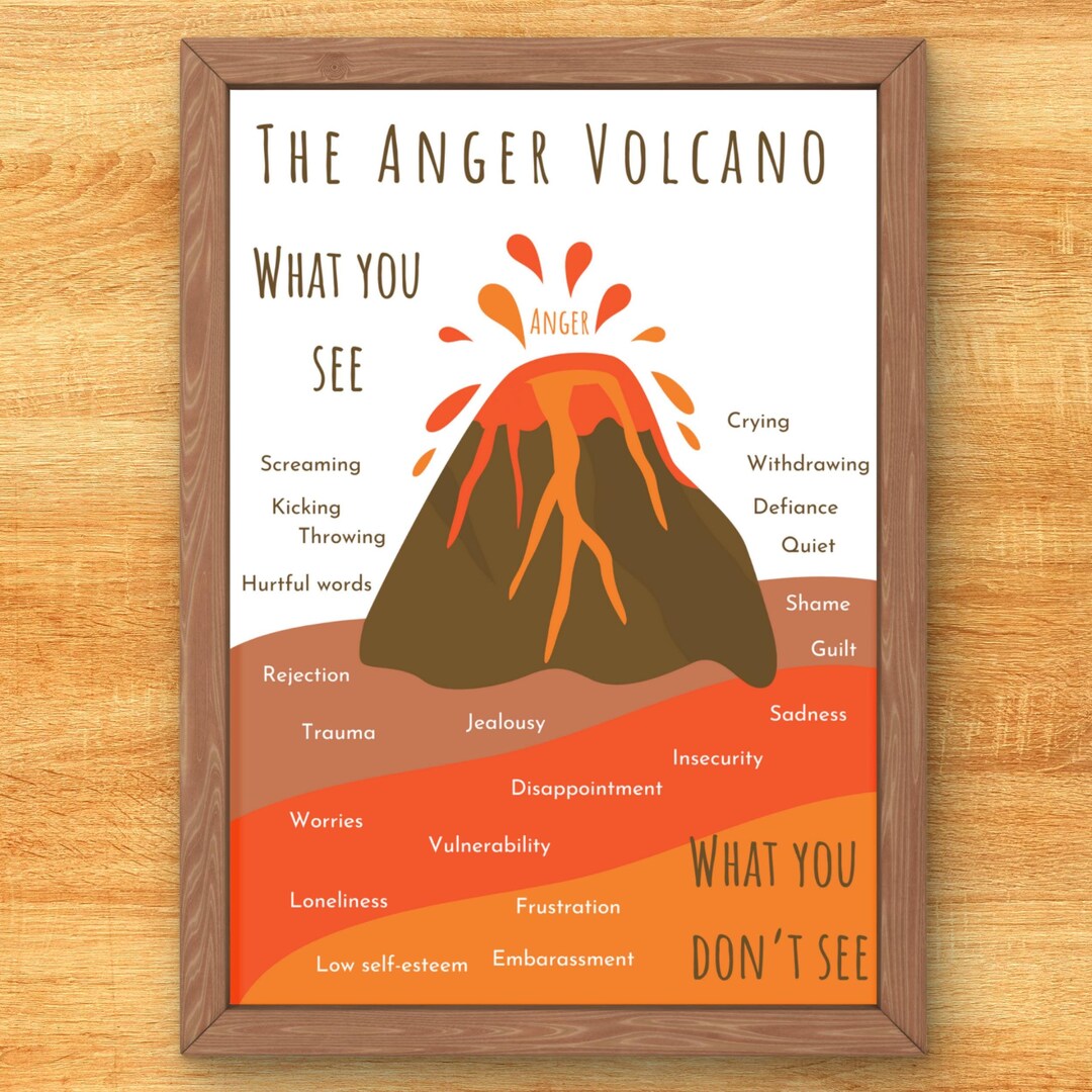 Anger Volcano Poster Feelings Poster Play Therapy Calm Corner School ...