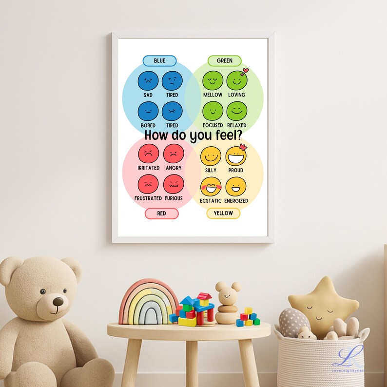 Feelings Chart Wall Art Emotions Poster Kids Feelings Print Toddler ...
