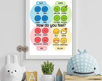 Feelings Chart Wall Art Emotions Poster Kids Feelings Print Toddler Emotions Chart Wall Art Feelings Montessori Poster Emotional Regulation