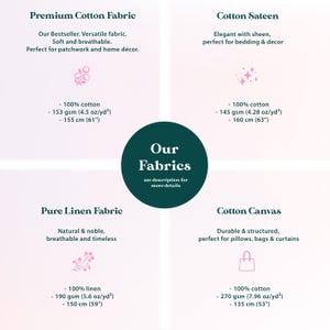 The image is a collage of four images, each depicting a different fabric: premium cotton fabric, cotton satin, pure linen fabric, and cotton canvas. The images provide a visual comparison of the fabrics, highlighting their unique features and characteristics.