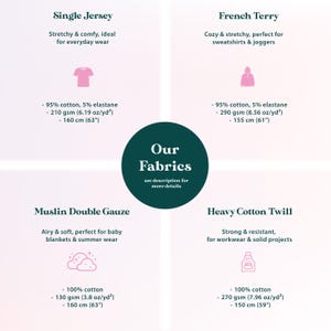 The image is a collage of four images, each depicting a different type of fabric: a single jersey, a French t shirt, a muslin double gauze, and a heavy cotton twill. The images provide a visual comparison of the fabrics, highlighting their unique features and uses.