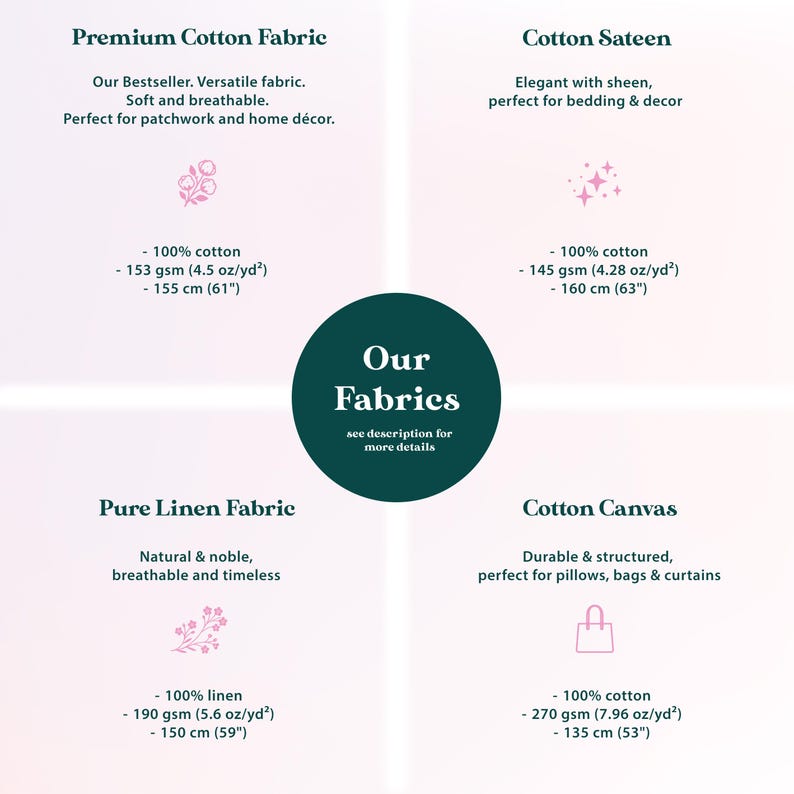 The image is a collage of four images, each depicting a different fabric: premium cotton fabric, cotton satin, pure linen fabric, and cotton canvas. The images provide a visual comparison of the fabrics, highlighting their unique features and characteristics.