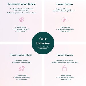 The image is a collage of four images, each depicting a different fabric: premium cotton fabric, cotton satin, pure linen fabric, and cotton canvas. The images provide a visual comparison of the fabrics, highlighting their unique features and characteristics.
