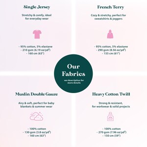 The image is a collage of four images, each depicting a different type of fabric: a single jersey, a French t shirt, a muslin double gauze, and a heavy cotton twill. The images provide a visual comparison of the fabrics, highlighting their unique features and uses.