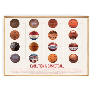 Póster de la evolución del baloncesto, arte mural de baloncesto, regalo de baloncesto, decoración de sala de juegos, equipo de baloncesto, cueva del hombre, dormitorio de niños
