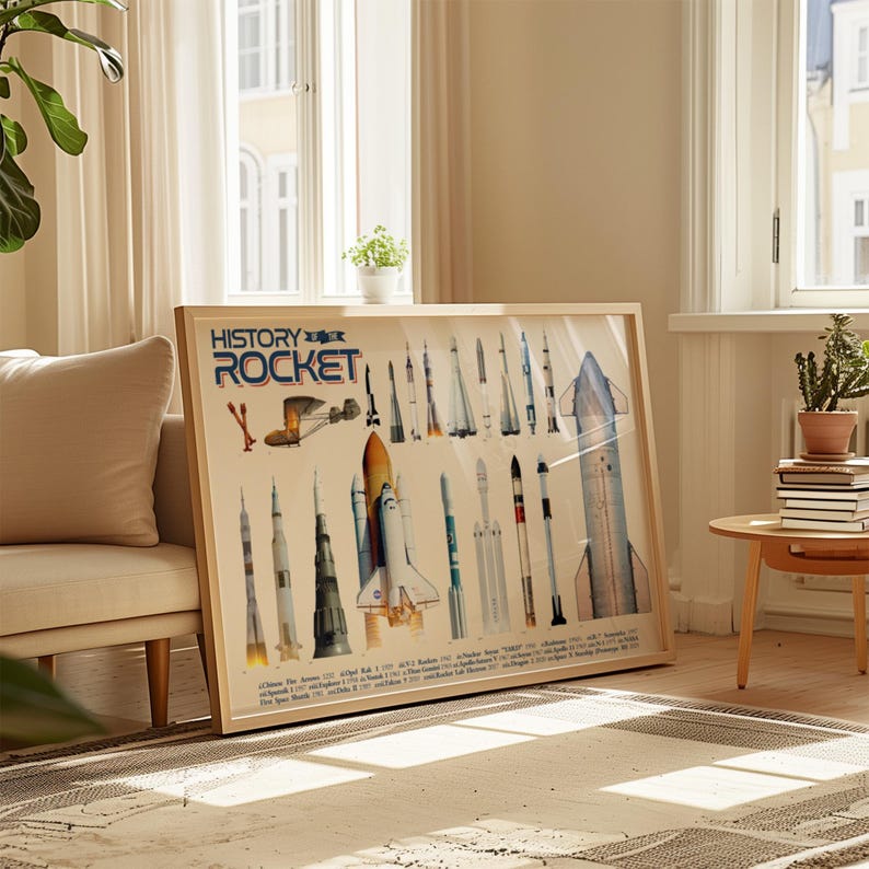 Evolution of the Rocket Poster: Space Exploration Wall Art - Etsy