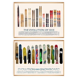 Ski & Snowboard Evolution Poster Bundle – Snow Sports Wall Art, History Decor, Gift for Skiers and Riders