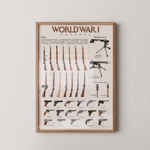 WWI Arsenal Poster – Historical Firearms Wall Art, Military History Gift, Game Room or Man Cave Decor