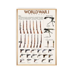 WWI Waffenkiste Poster - Historische Schusswaffen Wandkunst, Geschenk zur Militärgeschichte, Spielzimmer oder Männerhöhle