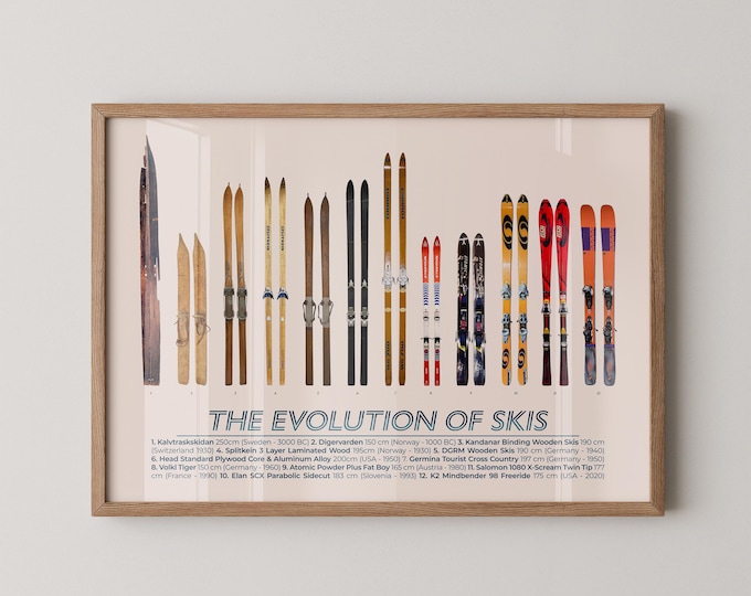 Ski Evolution Art Print: Vintage Skiing History Poster