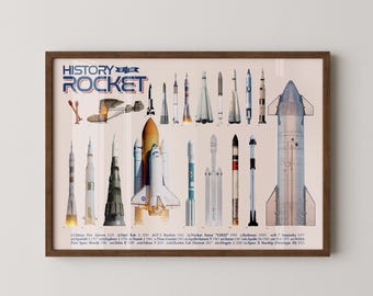 Evolution of the Rocket Poster: Space Exploration Wall Art